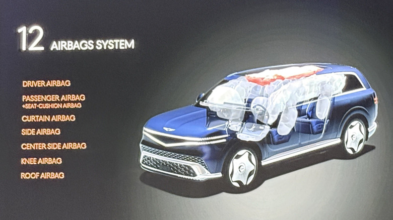 Airbag-Layout eines 2028 Genesis GV90