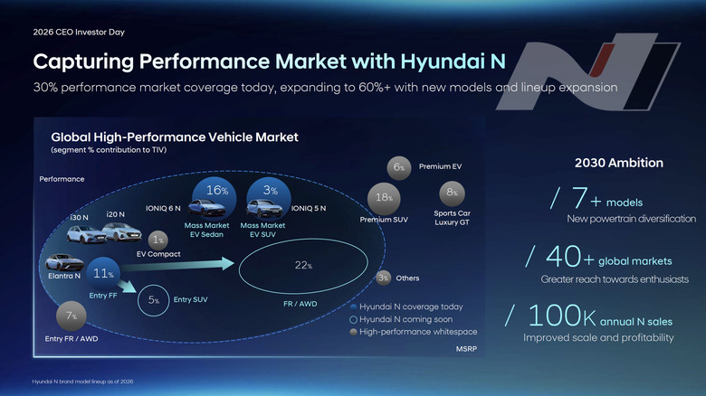 Screenshot aus der Präsentation zum CEO Investor Day 2026 von Hyundai