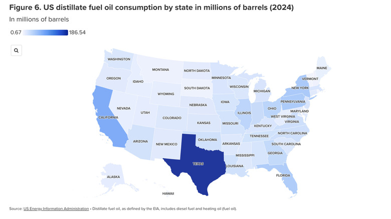 US-Destillatheizölverbrauch nach Bundesstaaten in Millionen Barrel (2024)