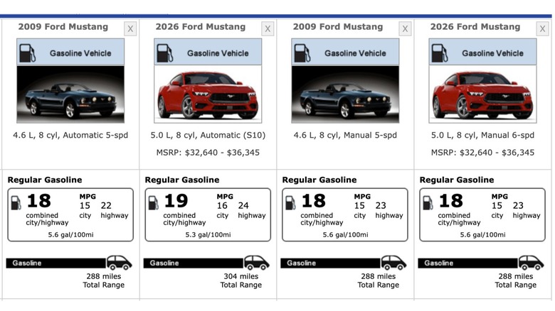 Direkter Vergleich der EPA-Kraftstoffverbrauchswerte des Ford Mustang GT 2009 und 2026